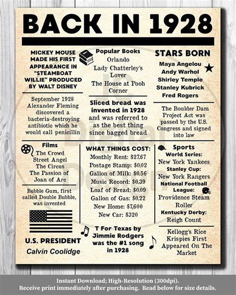 1928 events
